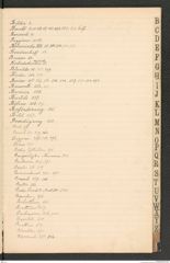 k.k. naturhistorisches Hofmuseum, Index Intendanzakten 1906, Seite 7